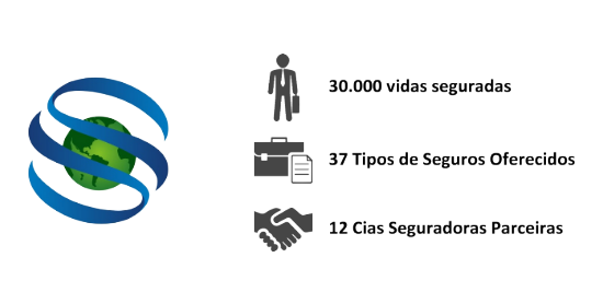 Infográfico da Skeff em Números